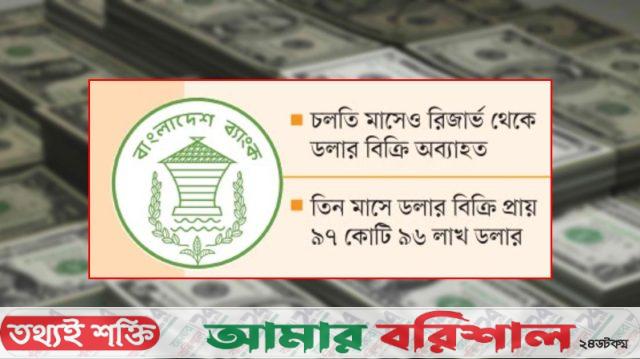 লুকোচুরি ডলার বিক্রি নিয়ে