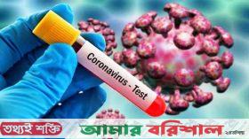 করোনা পরীক্ষার কিট নেই বরিশালের ৪০ হাসপাতালে
