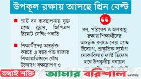 উপকূল রক্ষায় আসছে গ্রিন বেল্ট