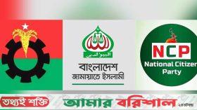 বাড়ছে এনসিপির জনপ্রিয়তা ,কমছে বিএনপি-জামায়াতের