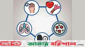 অসংক্রামক রোগে দেশে মৃত্যু বাড়ছে আশঙ্কাজনক হারে