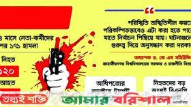 রাজনৈতিক হত্যা বাড়ছে