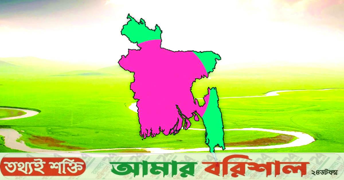 বাংলাদেশের রাজনৈতিক দৃশ্যপট ও চ্যালেঞ্জ