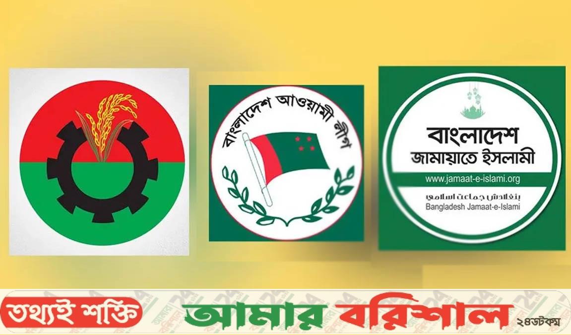 আ.লীগের ৩৭.৯% ভোটার বিএনপিকে, ৩৭% জামায়াতকে চান