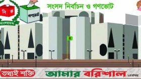 ভোটের মাঠে ‍এখনও স্বতন্ত্রের চাপে বিএনপি