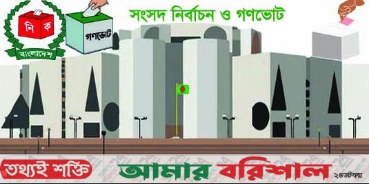 ভোটের মাঠে এখনও স্বতন্ত্রের চাপে বিএনপি