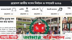 ২৯৯ আসনে ইসির চূড়ান্ত ফল প্রকাশ, কোন দল কত আসন পেল