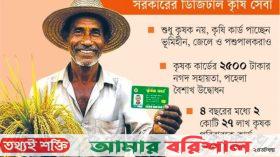নয় জেলার ২০ হাজার পরিবার পাচ্ছে কৃষি কার্ড
