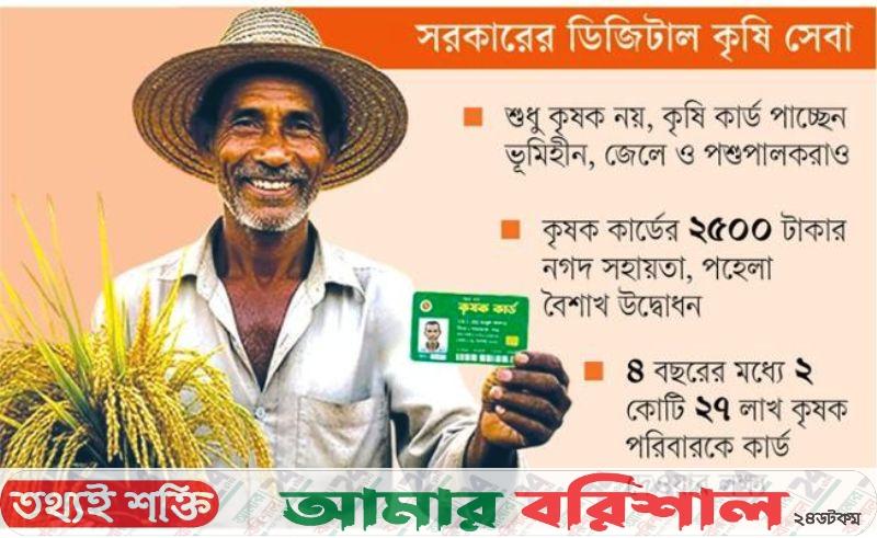 নয় জেলার ২০ হাজার পরিবার পাচ্ছে কৃষি কার্ড