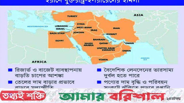 ত্রিমুখী ঝুঁকিতে বাংলাদেশের অর্থনীতি