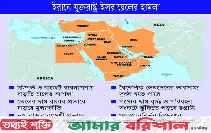 ত্রিমুখী ঝুঁকিতে বাংলাদেশের অর্থনীতি