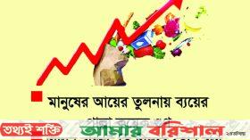 মূল্যস্ফীতির যাঁতাকলে সাধারণ মানুষ