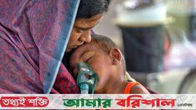 হাম ও উপসর্গে আরও ৬ শিশুর মৃত্যু