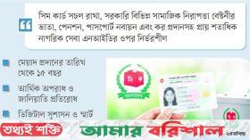 বাধ্যতামূলক হচ্ছে এনআইডি নবায়ন