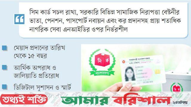 বাধ্যতামূলক হচ্ছে এনআইডি নবায়ন