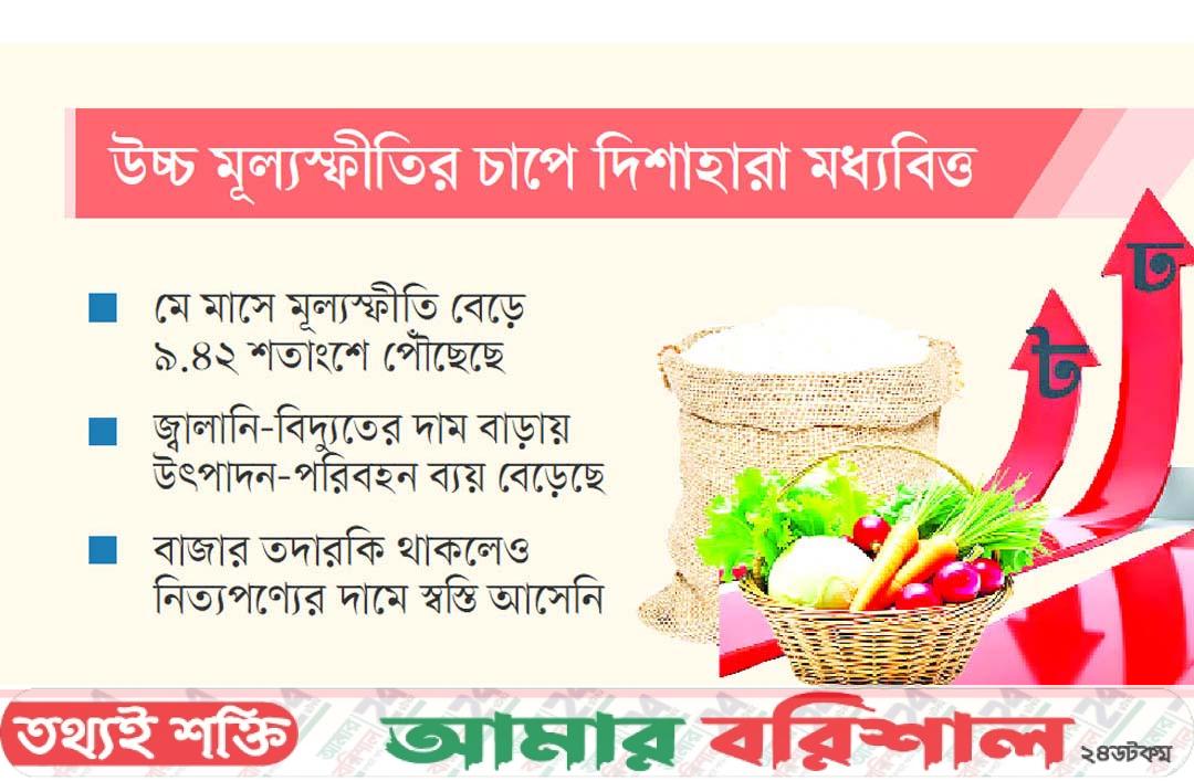 বড় চ্যালেঞ্জ বাজার নিয়ন্ত্রণে