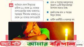 লোডশেডিংয়ের নতুন ধাক্কা সাধারণ মানুষ