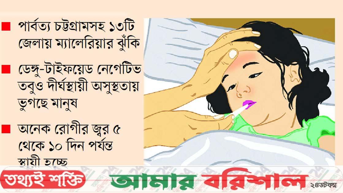 দেশজুড়ে মৌসুমি জ্বরের আতঙ্ক