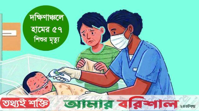 দক্ষিণাঞ্চলে হামের উপসর্গে চলতি বছরে ৫৭ শিশুর মৃত্যু