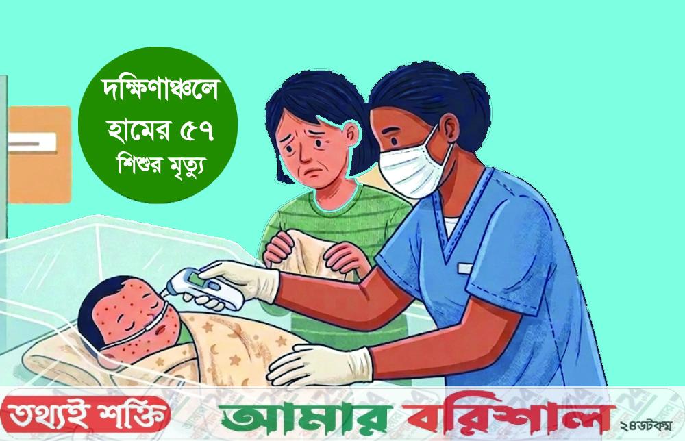 দক্ষিণাঞ্চলে হামের উপসর্গে চলতি বছরে ৫৭ শিশুর মৃত্যু