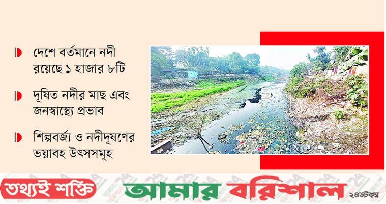 নদী দখল-দূষণে বাড়ছে হুমকি